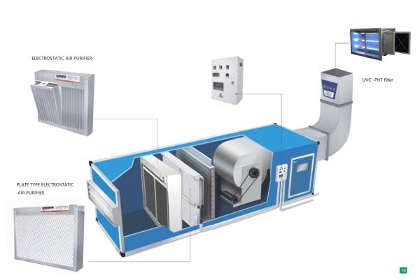 Air Handling Units ducts UV Air sterlizer kits PHT technology