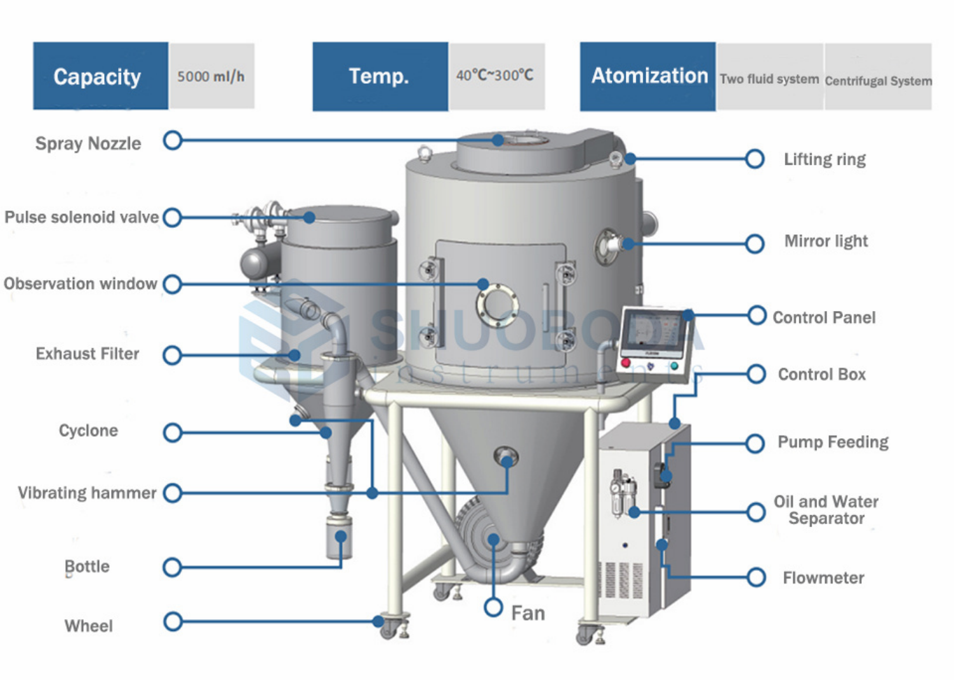 SPD-H5A Pilot Spray Drying Machine 5L For Laboratory