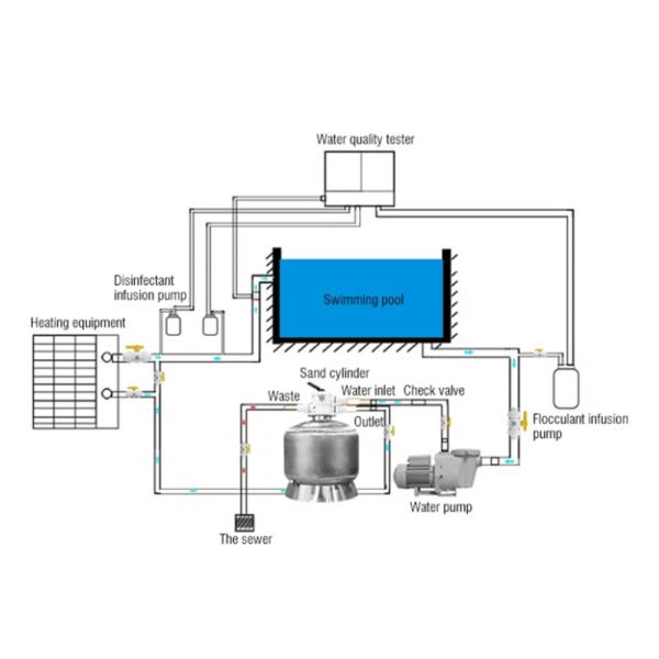 Swimming Pool Sand Filter Tank 1.5 / 2.0 Inch Port Size Top Mount Heavy Weight
