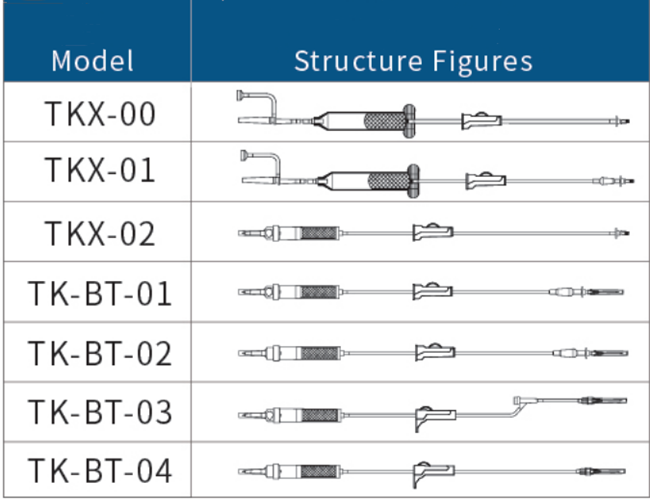 CE ISO Disposable Blood Transfusion Set Lock Adapter With Hypodermic Needle 18G