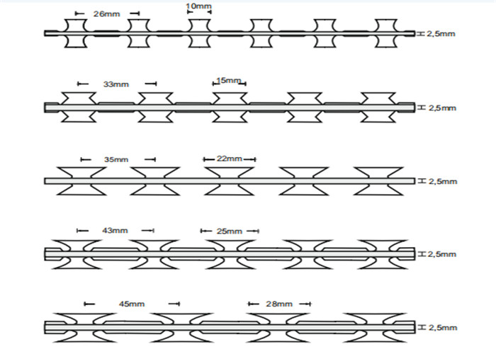 окунутое горячее провода Bto-22 бритвы концертины длины 10m гальванизировало