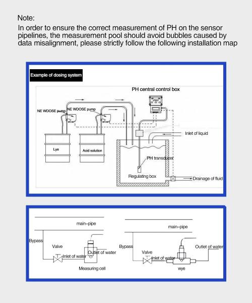 Industrial Hydroponic Water Analyzer with Manual/Automatic Temperature Compensation