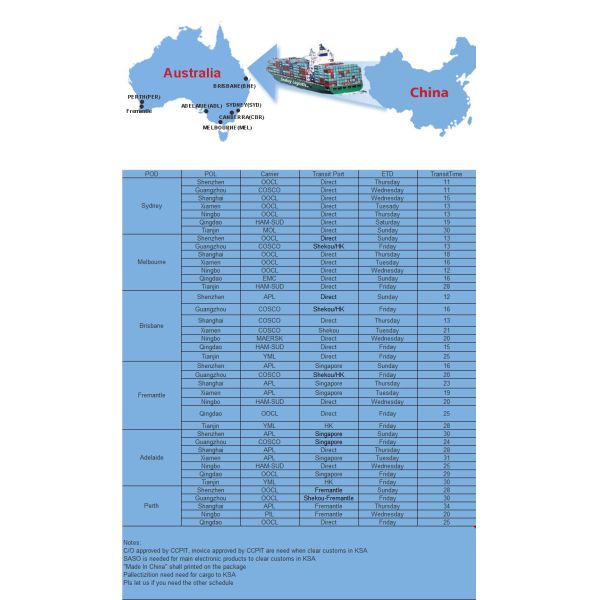 China Sea Freight Forwarder Shipping Cost Rate From China To Australia Brisbane Melbourne Sydney Fremantle Adelaide