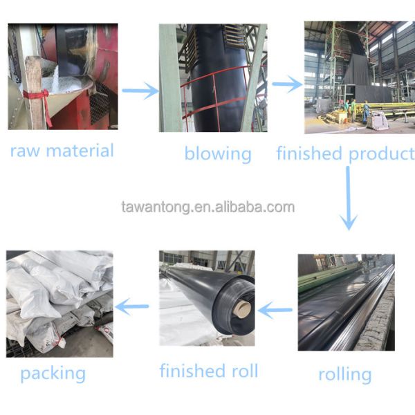 Водонепроницаемая линейка водонепроницаемая рыбная ферма 1,5 мм HDPE геомембрана для китайского стиля дизайна