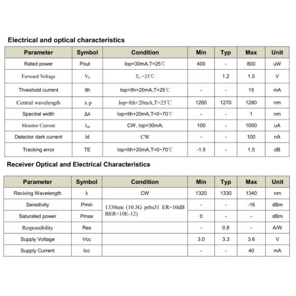Dark Current 10G PON ONU , 30v Reverse Voltage Bosa 40~+85 Operating Temperature