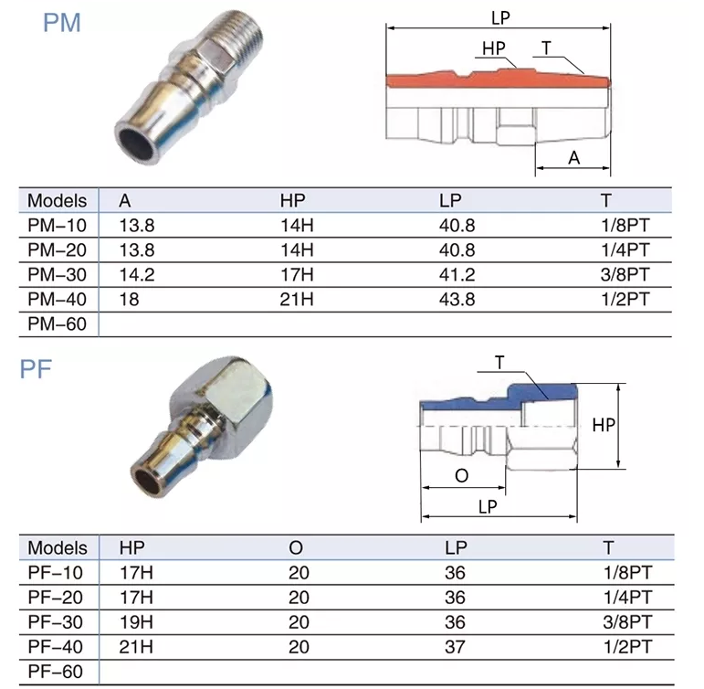 Zinc SM20 Self Locking Hose Coupler Plug Socket for Air Compressors Hose One Touch Fittings Pneumatics Quick Connector
