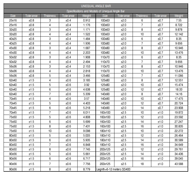 Hot Dipped Galvanized Steel Angles 24mm Structural Steel Sections