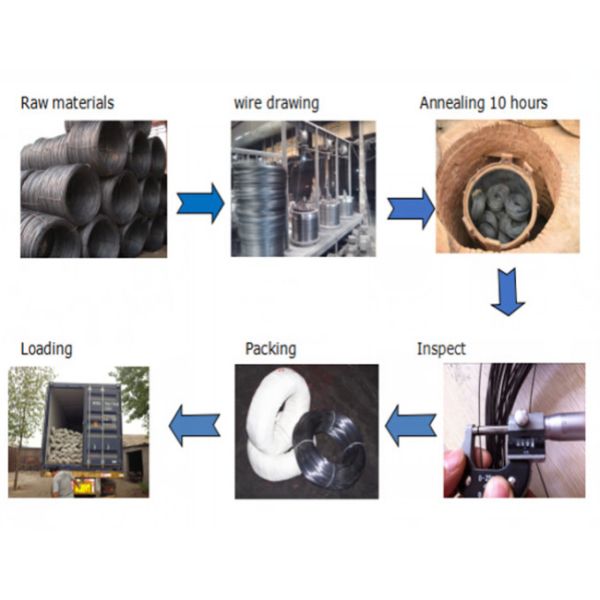 2.7 мм Черная прожектованная связующая проволока мягкость прожектованная стальная проволока