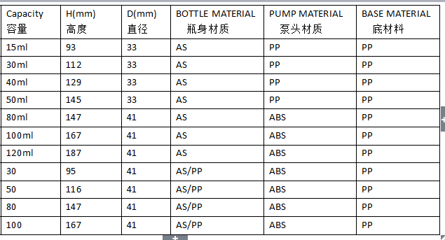 Cylinder Shape PP Airless Pump Bottle For Cosmetics 40ml 80ml 100ml 120ml (MC-208)