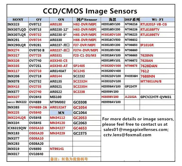 CCD/CMOS image sensors in supply, SONY OV HIsilicon MN image sensors