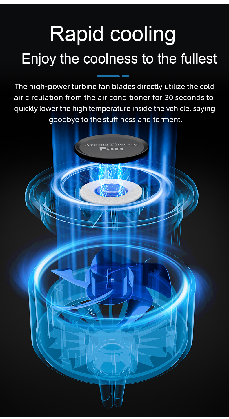FUSMLI Electric Type-C Colorful Angle Adjustment Carbon Fiber Design Luxury Texture Car Vent Portable Fan with Silent Operation
