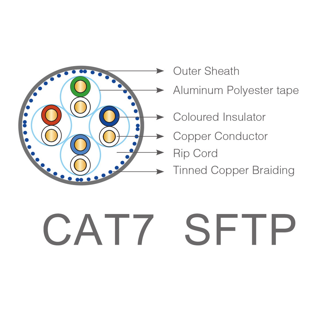 кабель компьютера локальных сетей 4 пары кабеля Lan куртки Cat7 Lszh меди 22awg