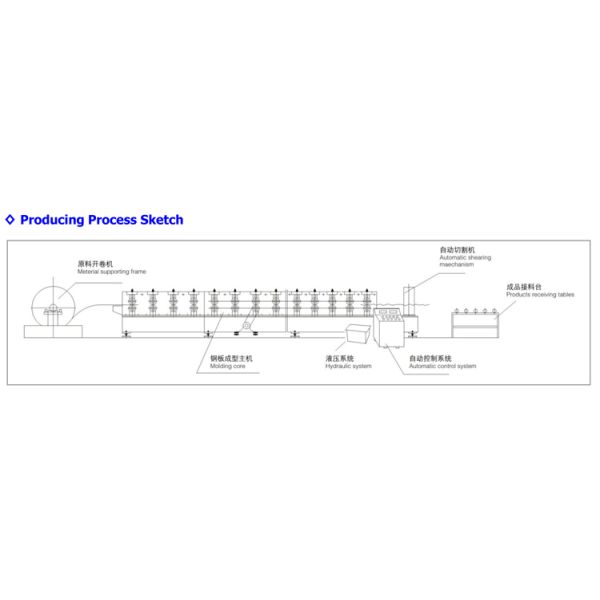 Galvanized Steel Profile Metal Roofing Corrugated Sheet Roll Forming Machines C10