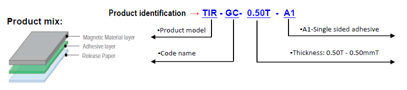 Серия 2GHz TIR-GC - 12GHz термальные поглощая материалы 60 до 85 берег a