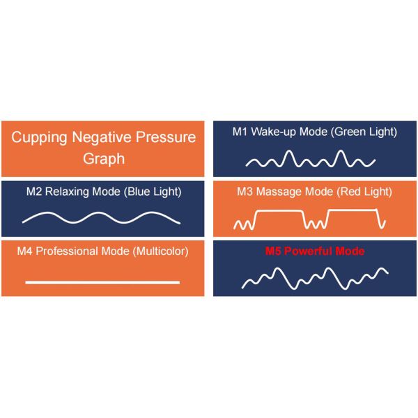 Smart Cupping Massager Electric Vacuum Red Light Cupping Therapy Massage Body Cups
