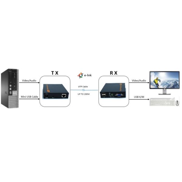 2 USB Port 1080P UTP Video VGA Extender Support USB Mouse And Keyboard