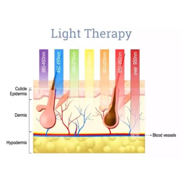 Подмолаживание кожи домашней машины удаления волос лазера Ipl 610nm пользы постоянное