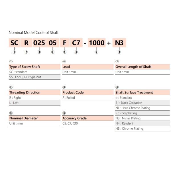 TBI SFK01602 16mm Ball Screw High Accuracy Wear Resistant Space Saving