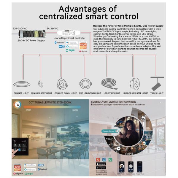 Smart Control Recessed LED Cabinet Light DC24V Small Recessed Cabinet Lights