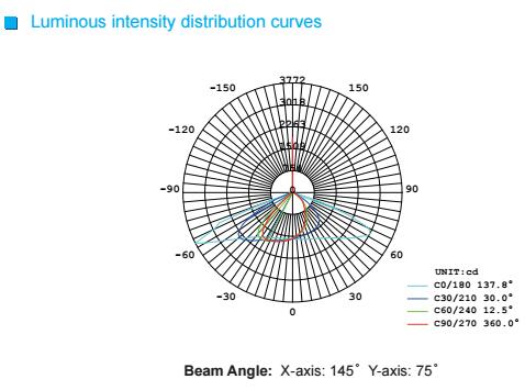 2500lm Integrated Street Light IP65 Waterproof Bridgelux Chip LED Light Source