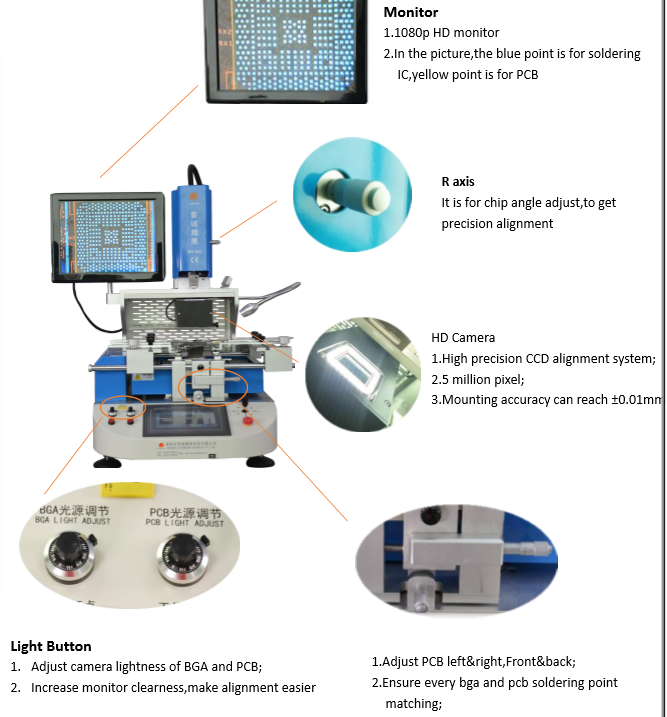 Wisdomshow WDS-620 Professional BGA Rework Station with HD Optical Alignment, Triple-Zone Heating System, and ±0.01mm Precision for Multi-Layer PCB Repair