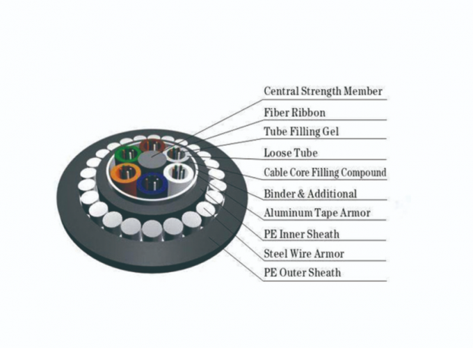 Cable de comunicación de fibra óptica GYTA/S de 24 núcleos, cable de fibra óptica monomodo para exteriores