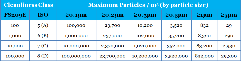 SUS304 Sterile Clean Room Packaging Yijing Building Material Shops
