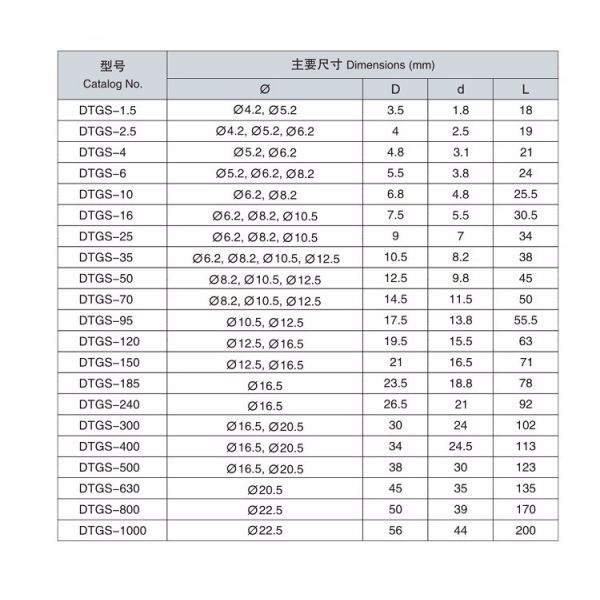 superior quality pure copper spy hole connecting terminal cable lug