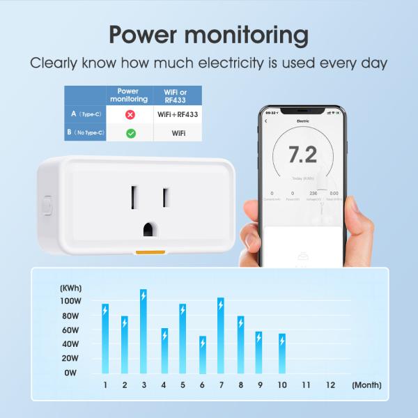 Tuya socket Power Monitor Plug APP Voice Works with Alexa Google Home Smart Type c WiFi RF433 Outlet Plug