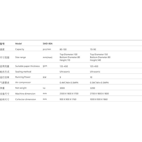 Высокоскоростные 100 чашек в бумажный стаканчик стены минуты автоматический двойной делая машину для кофейных чашек