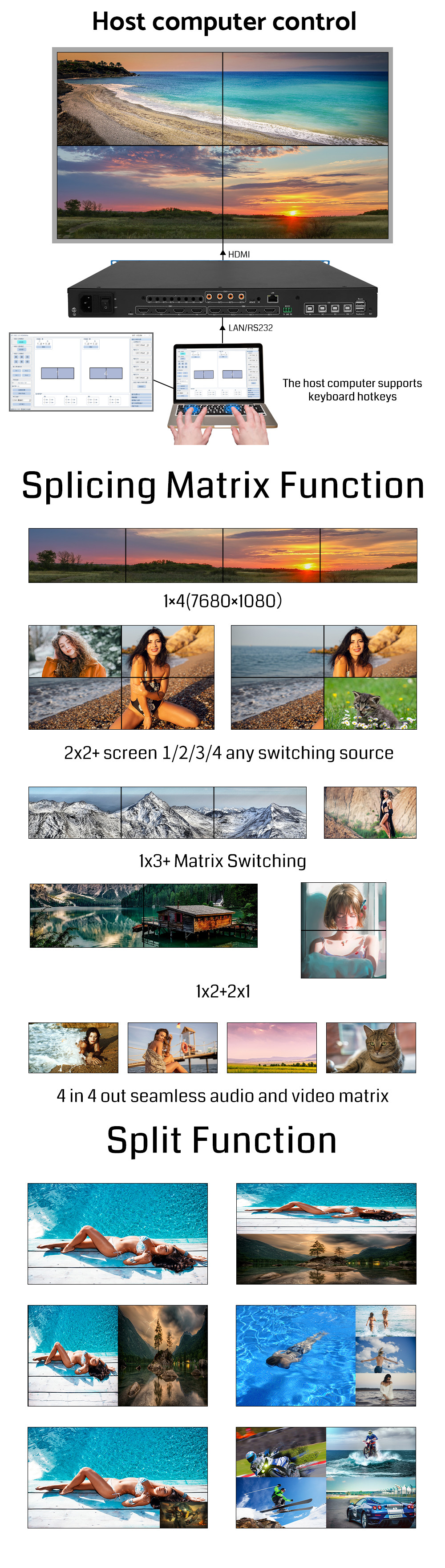 Bitvisus 4x4 2x2 1x4 4K60 Splice Overlay HDMI PIP Video Switcher Матричный видеостенный контроллер