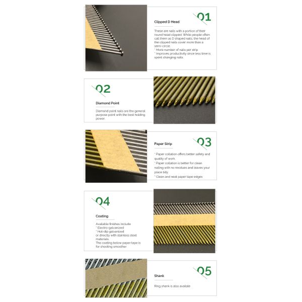 .120 x 3 1/4 прокладки 75mm бумажных Collated обрамляя ногти прокладки ногтей