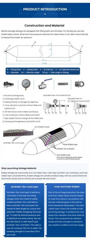 High Pressure Vulcanized Ship Launching Marine Airbags Pneumatic Lifting Bags