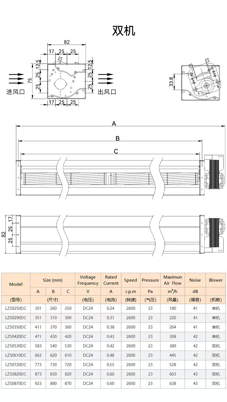 HY-50DC Series Customizable OEM DC24V Aluminum Alloy Over 1 Meter Long Cross-Flow Fans 4 Series Available