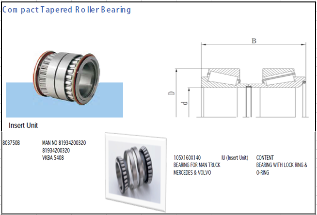 MAN NEOPLAN 803750B/VKBA5408 China Wheel Bearings Catalogue and Price List
