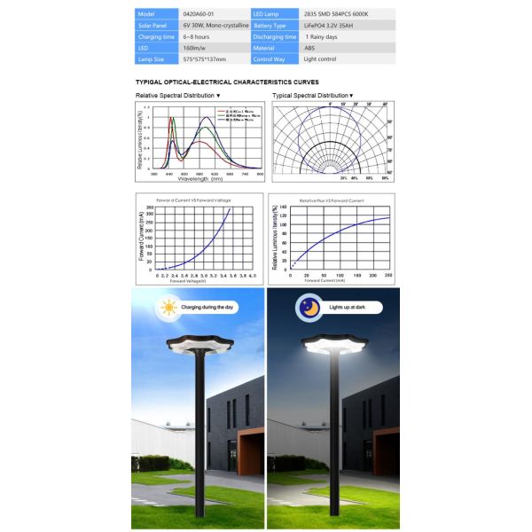 ABS 60w светодиодный солнечный сад свет IP67 Для наружной дороги улицы дорожки Дом
