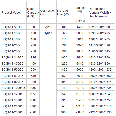 500 KVA Vacuum Pressure Impregnated Transformer