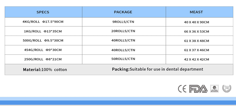 Certified Absorbent Cotton Surgical Supplies Cotton Surgical Supply Sterile Cotton Roll For Medical Requirements