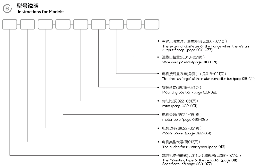 ERX Series Inline Helical Gear Motor