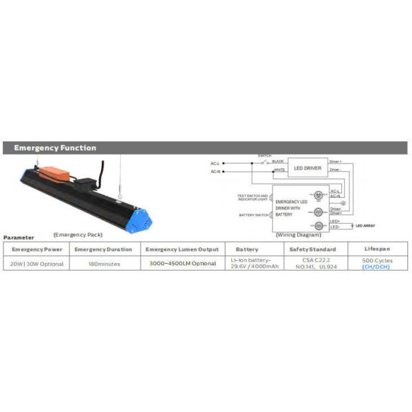 DUALRAYS HB6 3x2ft 300W IP65 140LPW Aluminium LED Linear Highbay for Warehouse Aisle with 30° |60° | 90° | 120° | 30*70° | 80*155 | 60*90° Optics Optional