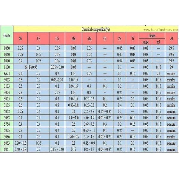 Anti UV 1100 Aluminum Sheet Metal Roll With Marble Coating