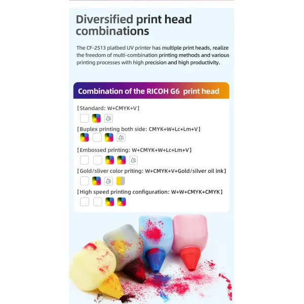 Industrial UV Flatbed Printer for Custom Phone Case Designs