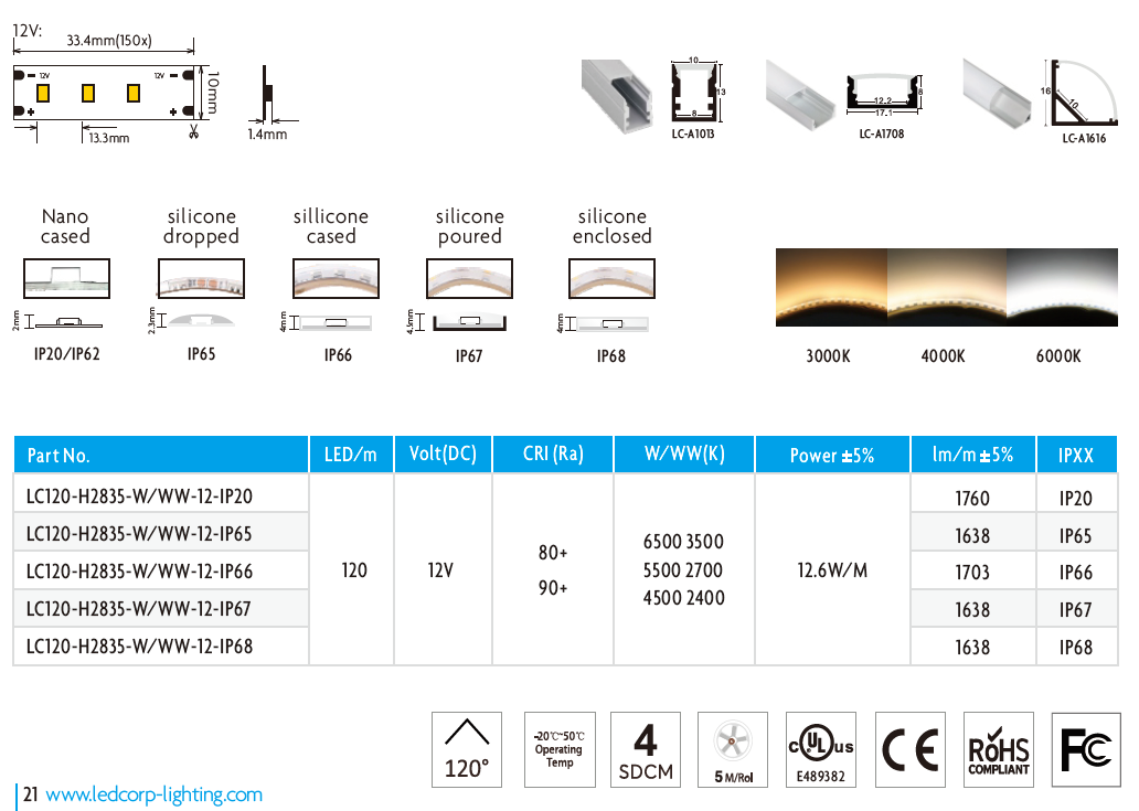 High Efficacy Series Led Strip 2835 120LEDs/m 24V 140LM/W RA90 MAX IP68 5M/Roll