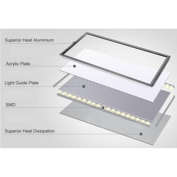 High Lumen Square Led Panel Light 36W 1200 x 300 For Interior Lighting