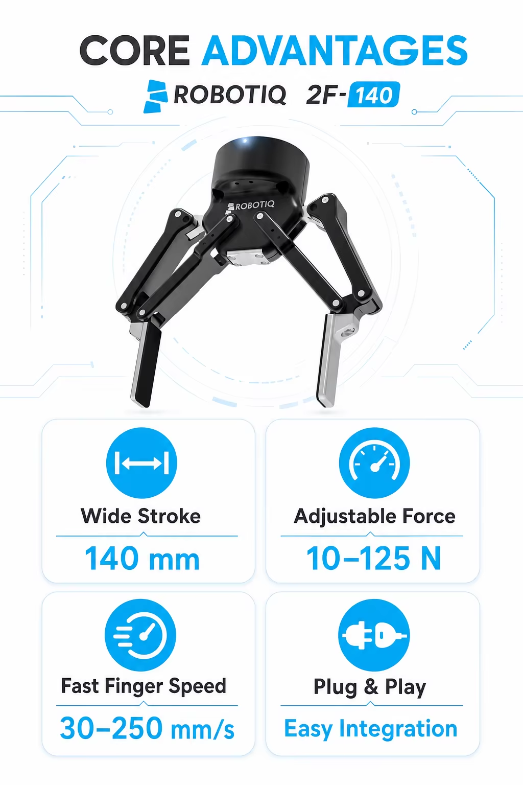 2F-140 Adaptive Robot Gripper 140mm Cobot End Effector for Pick and Place Automation