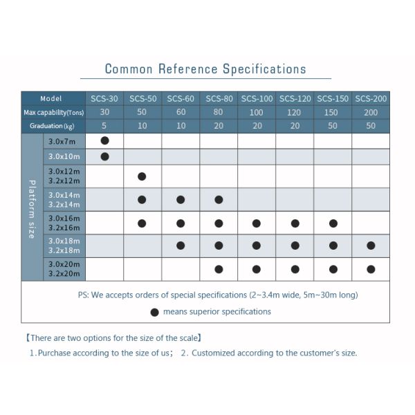 30T To 120T Computerized Digital Truck Scales , Vehicle Scales Weighing Systems