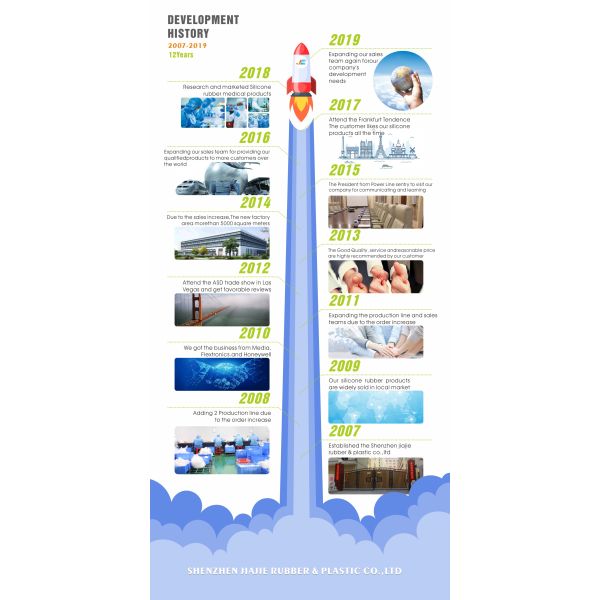 Shenzhen Jiajie Rubber & Plastic Co., Ltd.