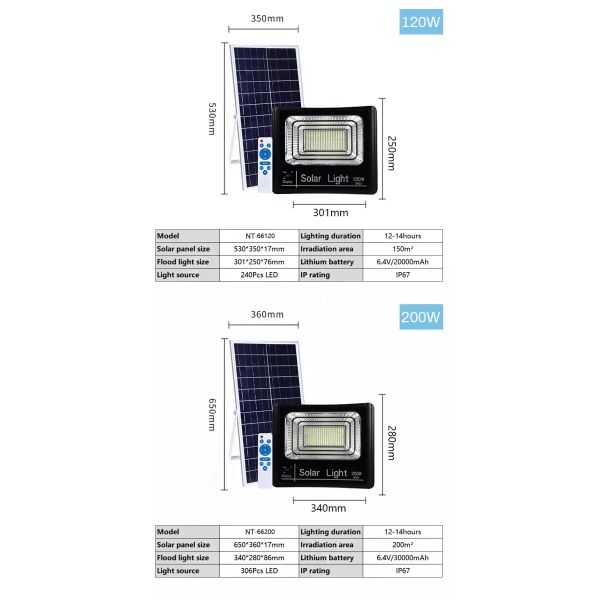 Свет потока СИД датчика ночи дня солнечный приведенный в действие, солнечный свет потока 150в для склада