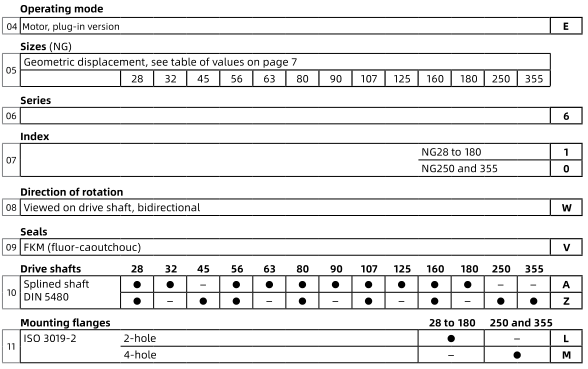 Moteur à piston axiale A2FE A2FE107/61W-NZL181-K