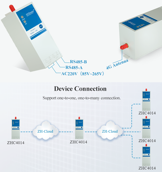 Сериал к клетчатому электропитанию AC 220V терминального блока модуля 4G Din удаленному